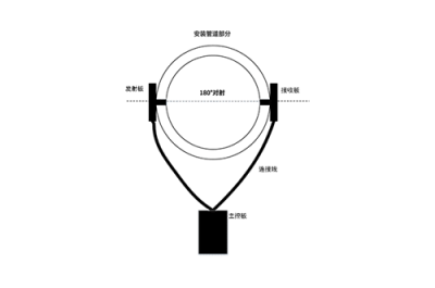 S9污濁度傳感器
