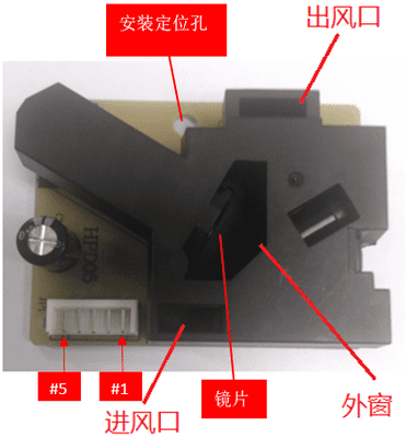 激光雷達(dá)傳感器在無(wú)人機(jī)的應(yīng)用