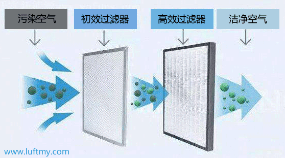 空氣質(zhì)量PM2.5傳感器在新風(fēng)系統(tǒng)中的應(yīng)用