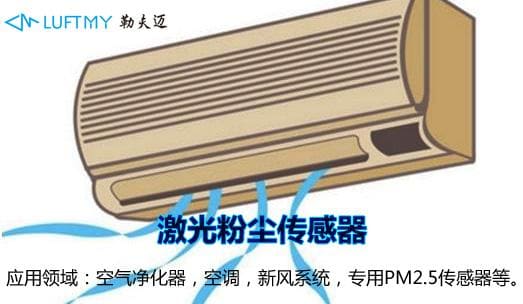 PM2.5傳感器應(yīng)用在空調(diào)凈化空氣上的發(fā)展趨勢