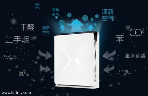 PM2.5顆粒物傳感器持續(xù)監(jiān)測(cè)屋內(nèi)粉塵顆粒值