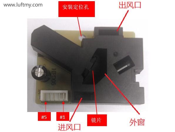 空氣凈化器中紅外PM2.5傳感器激光PM2.5傳感器應(yīng)用與對比