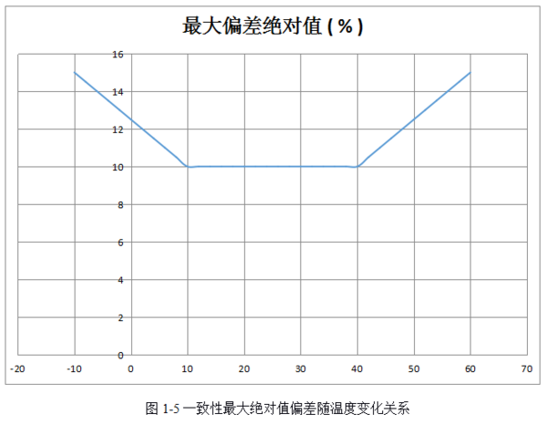 激光粉塵感應(yīng)器性能哪家好？