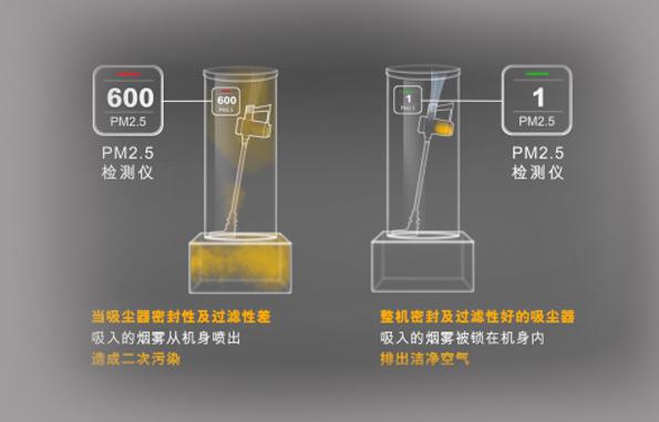 如何選擇吸塵器？吸塵器灰塵微塵識(shí)別感知