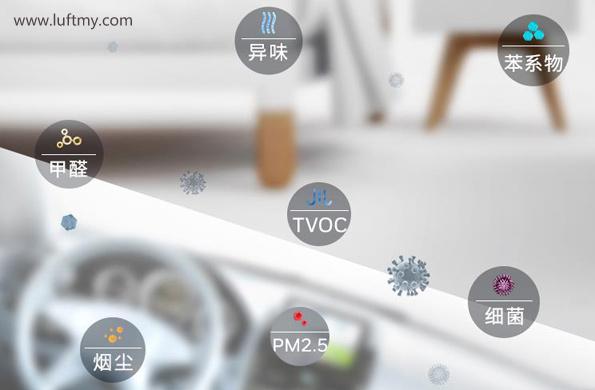 車載pm2.5傳感器粉塵濃度檢測(cè)提升車載空氣凈化器功能