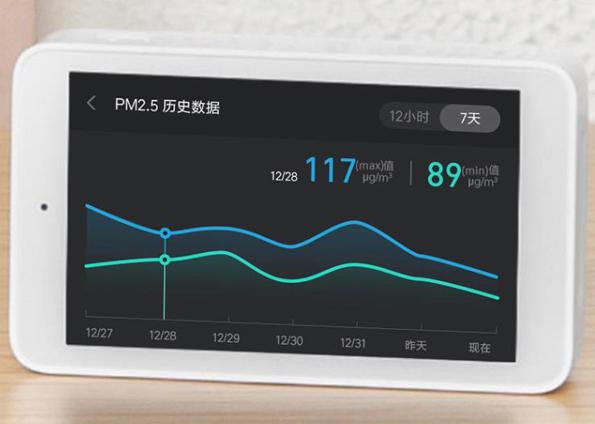 霧霾頻發(fā) 助力霧霾檢測(cè)儀PM2.5傳感器發(fā)展