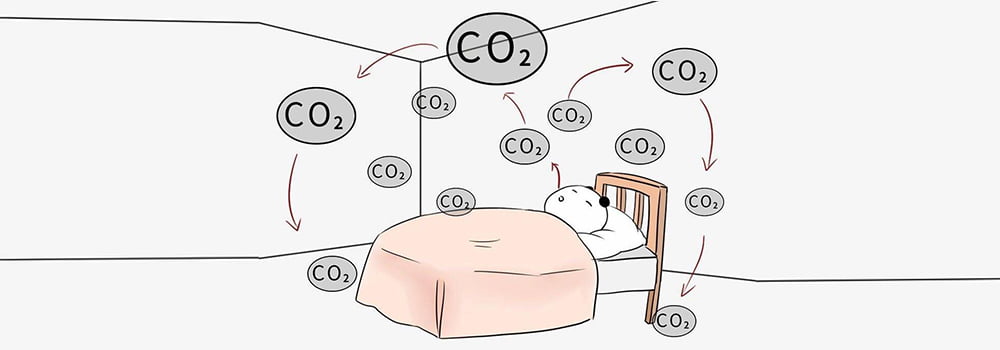 室內(nèi)二氧化碳傳感器的正常測(cè)量范圍是多少？